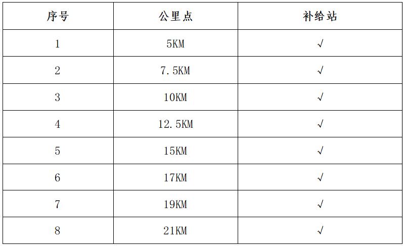 “心無界 步邊疆” 成長杯中國·吉林邊境森林馬拉松系列賽-臨江站(賽事規(guī)程)