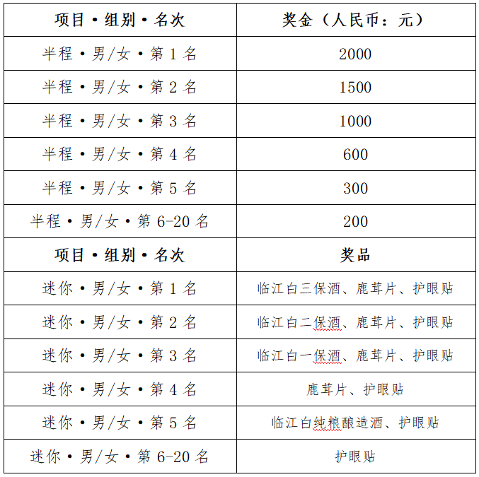 “心無界 步邊疆” 成長杯中國·吉林邊境森林馬拉松系列賽-臨江站(賽事規(guī)程)（2）