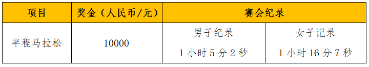 2024西寧半程馬拉松(賽事規(guī)程)(6) 2024西寧半程馬拉松(賽事規(guī)程)(6)