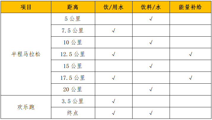 2024西寧半程馬拉松(賽事規(guī)程)(3) 2024西寧半程馬拉松(賽事規(guī)程)(3)