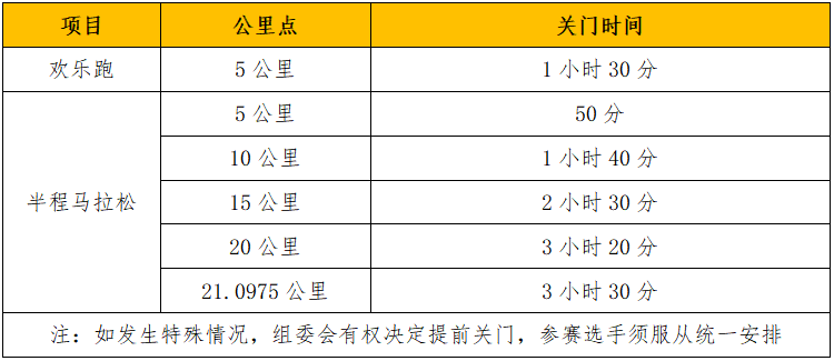 2024西寧半程馬拉松(賽事規(guī)程)(2) 2024西寧半程馬拉松(賽事規(guī)程)(2)