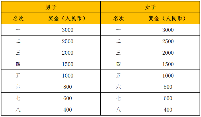 2024西寧半程馬拉松(賽事規(guī)程)(4) 2024西寧半程馬拉松(賽事規(guī)程)(4)