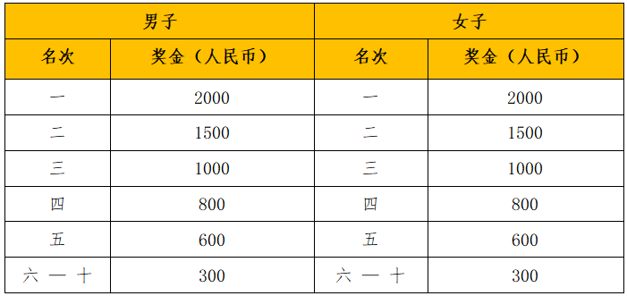 2024西寧半程馬拉松(賽事規(guī)程)(5) 2024西寧半程馬拉松(賽事規(guī)程)(5)