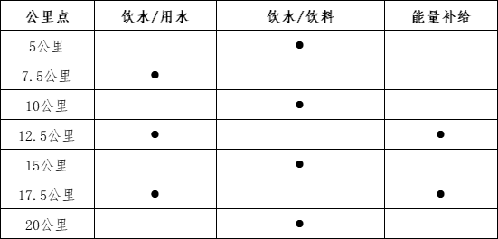 大地流彩·全國(guó)”和美鄉(xiāng)村健康跑'(村跑)長(zhǎng)治站(賽事規(guī)程)（2）