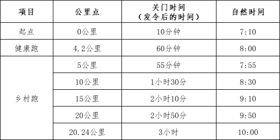大地流彩·全國(guó)”和美鄉(xiāng)村健康跑'(村跑)長(zhǎng)治站(賽事規(guī)程)