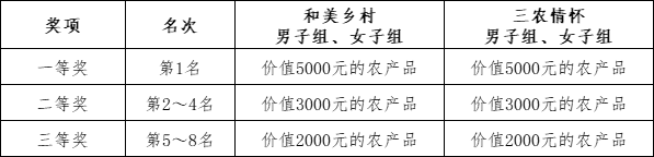 大地流彩·全國(guó)”和美鄉(xiāng)村健康跑'(村跑)長(zhǎng)治站(賽事規(guī)程)（4）