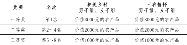 大地流彩·全國(guó)”和美鄉(xiāng)村健康跑'(村跑)長(zhǎng)治站(賽事規(guī)程)（3）