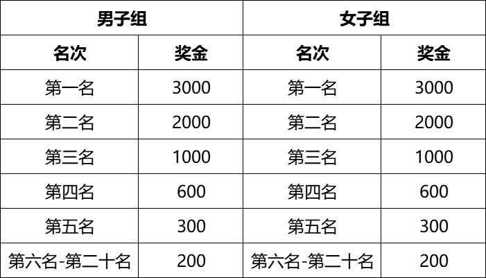 “心無界 步邊疆” 成長杯 中國·吉林邊境森林馬拉松系列賽-長白山站(賽事規(guī)程)(2) “心無界 步邊疆” 成長杯 中國·吉林邊境森林馬拉松系列賽-長白山站(賽事規(guī)程)(2)
