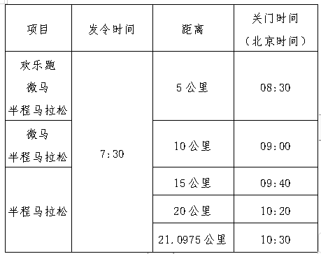 2024撫州半程馬拉松(賽事規(guī)程) 2024撫州半程馬拉松(賽事規(guī)程)