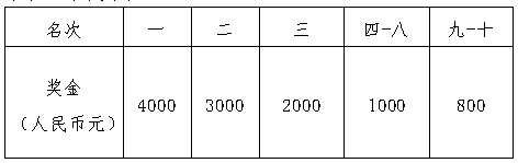 2024撫州半程馬拉松(賽事規(guī)程)(4) 2024撫州半程馬拉松(賽事規(guī)程)(4)