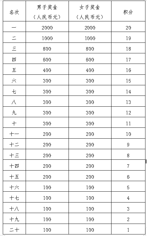 2024撫州半程馬拉松(賽事規(guī)程)(5) 2024撫州半程馬拉松(賽事規(guī)程)(5)