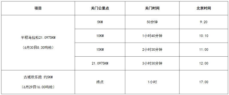 2024首屆松潘古城半程馬拉松(賽事規(guī)程)（6）