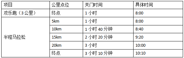 2024邯鄲馬拉松(賽事規(guī)程) 2024邯鄲馬拉松(賽事規(guī)程)