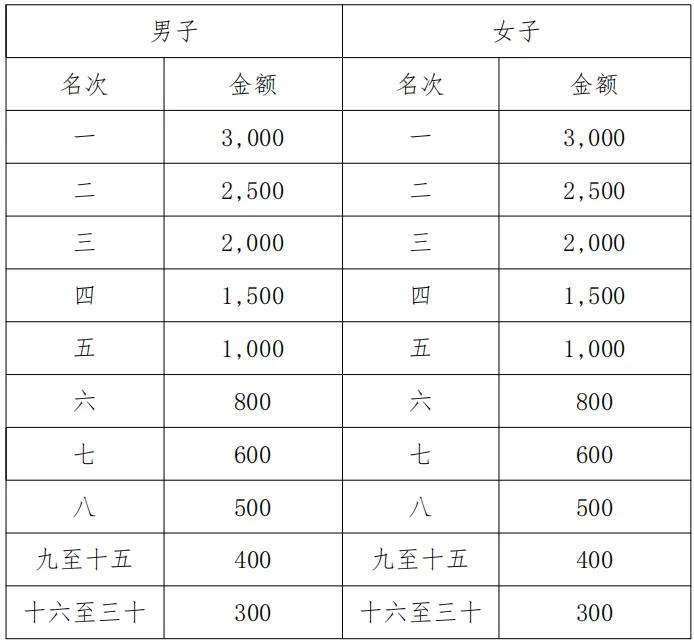 2024金秀半程馬拉松賽(賽事規(guī)程)(5) 2024金秀半程馬拉松賽(賽事規(guī)程)(5)