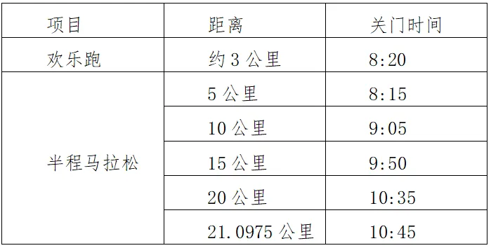 2024金秀半程馬拉松賽(賽事規(guī)程)(3) 2024金秀半程馬拉松賽(賽事規(guī)程)(3)