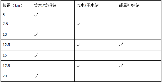 2024天津團(tuán)泊湖半程馬拉松(賽事規(guī)程)（2）