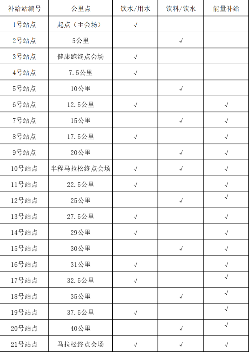 2024咸豐森林馬拉松(賽事規(guī)程)（2）