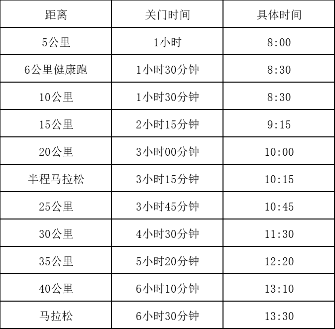 2024咸豐森林馬拉松(賽事規(guī)程)