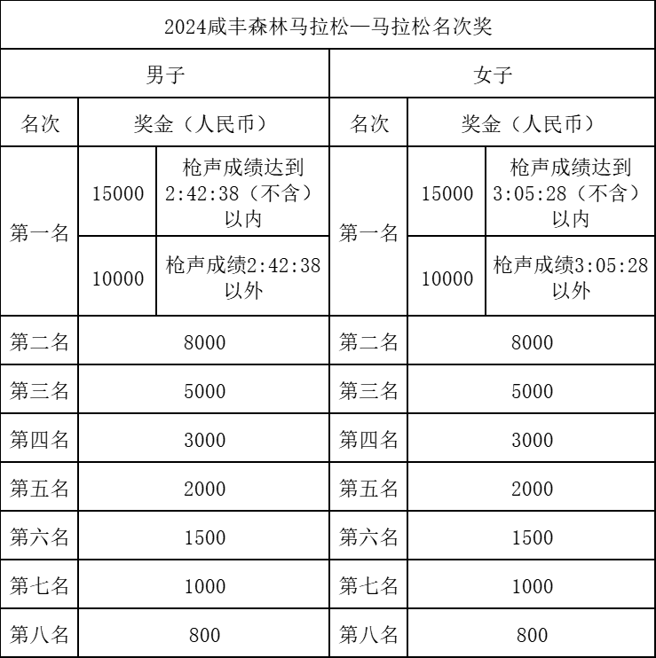 2024咸豐森林馬拉松(賽事規(guī)程)（4）