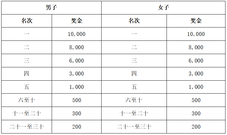 2024新疆奎屯半程馬拉松(賽事規(guī)程)（4）