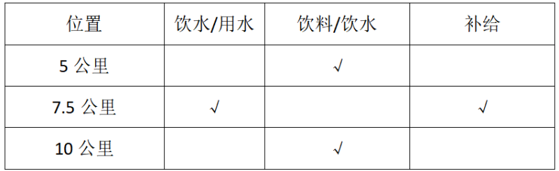 2024新疆奎屯半程馬拉松(賽事規(guī)程)（6）