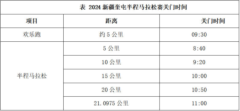 2024新疆奎屯半程馬拉松(賽事規(guī)程)（2）