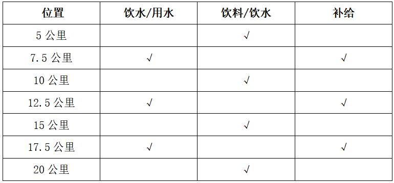 2024新疆奎屯半程馬拉松(賽事規(guī)程)（3）