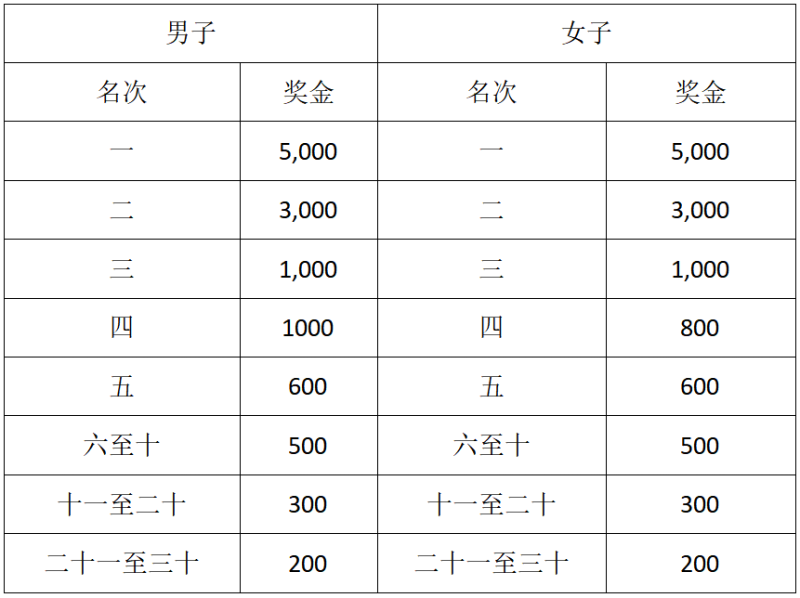 2024新疆奎屯半程馬拉松(賽事規(guī)程)（7）