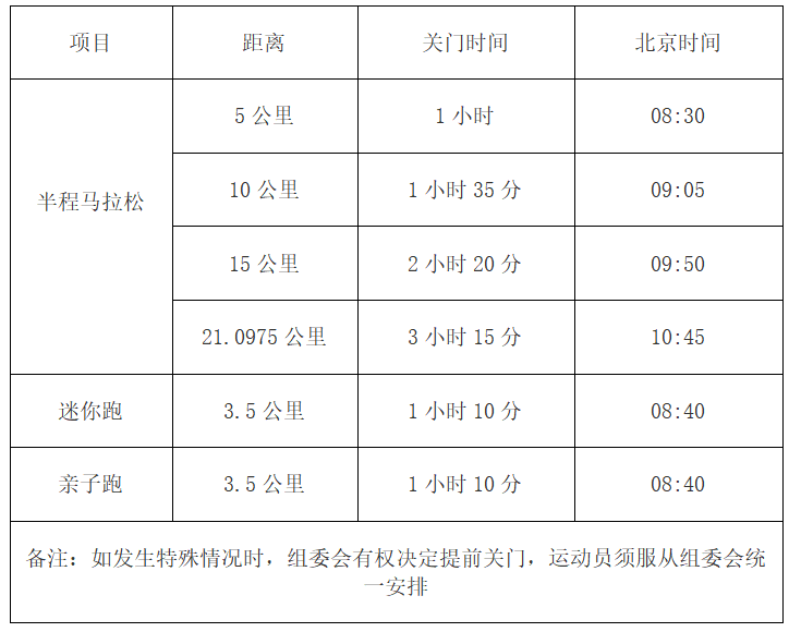 2024桐廬半程馬拉松(賽事規(guī)程)（3）