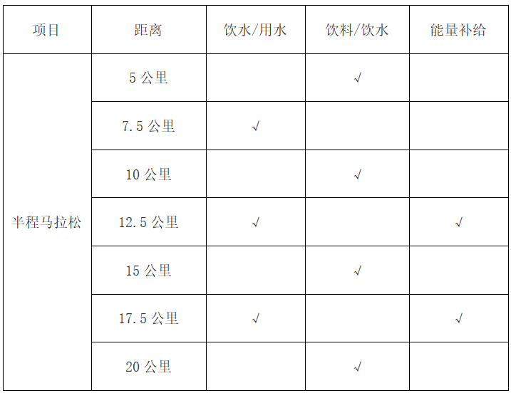 2024桐廬半程馬拉松(賽事規(guī)程)（4）