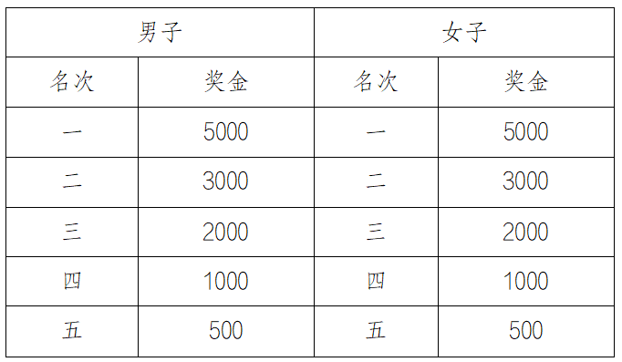 2024榆林馬拉松(賽事規(guī)程)（7）