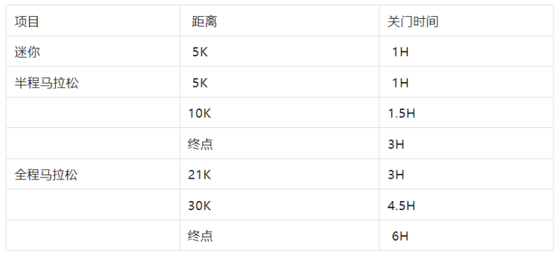2024中國北極·漠河極晝馬拉松(賽事規(guī)程)（4）