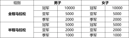 2024中國北極·漠河極晝馬拉松(賽事規(guī)程)（6）