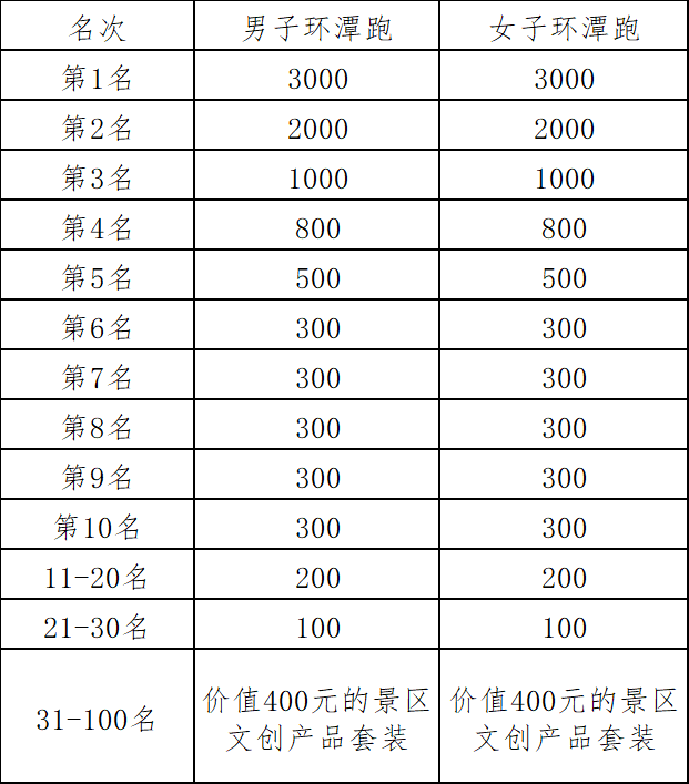 2024凈月潭四季歡樂跑夏季欣然賽(賽事規(guī)程)