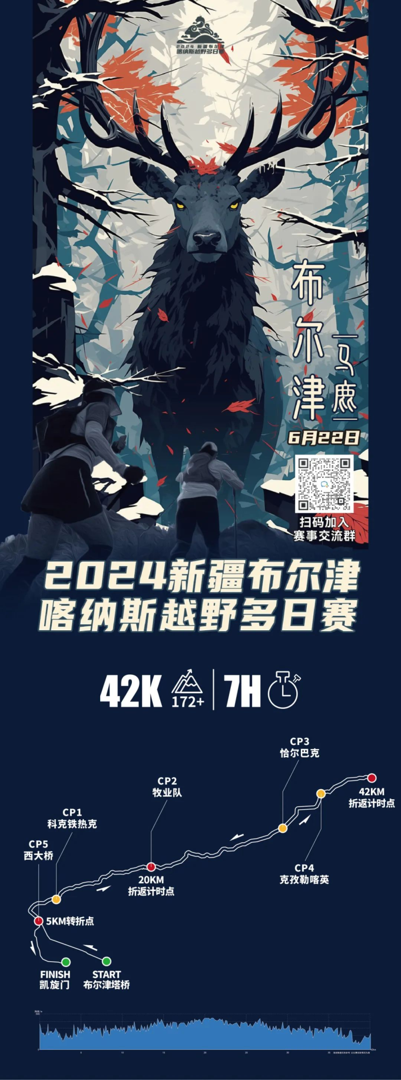 2024新疆布爾津·喀納斯越野多日賽(賽事規(guī)程)（4）