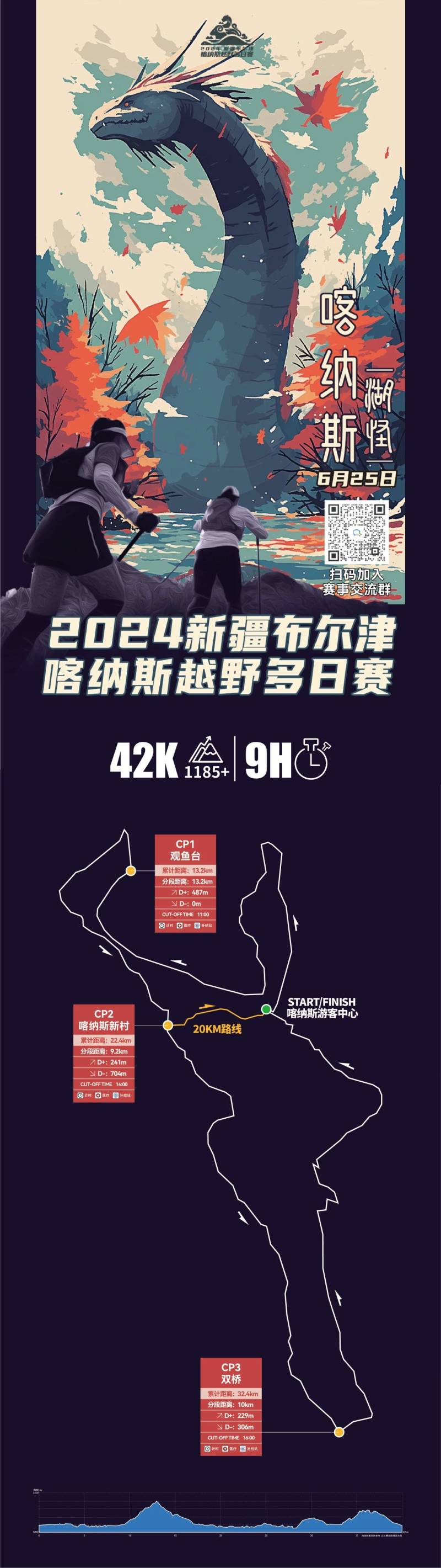 2024新疆布爾津·喀納斯越野多日賽(賽事規(guī)程)（7）