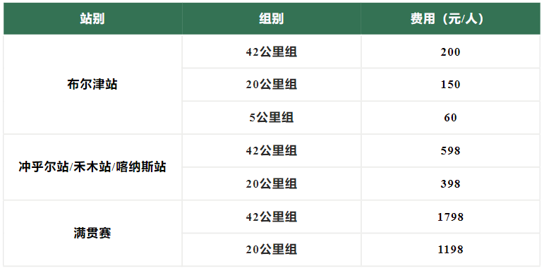 2024新疆布爾津·喀納斯越野多日賽(賽事規(guī)程)（8）