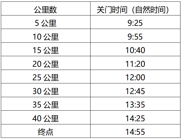 2024科爾沁馬拉松(賽事規(guī)程)