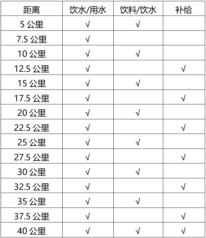 2024科爾沁馬拉松(賽事規(guī)程)（2）