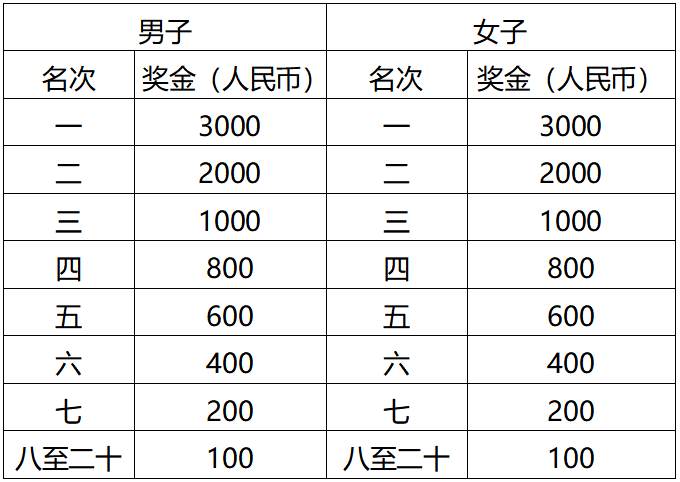 2024科爾沁馬拉松(賽事規(guī)程)（4）