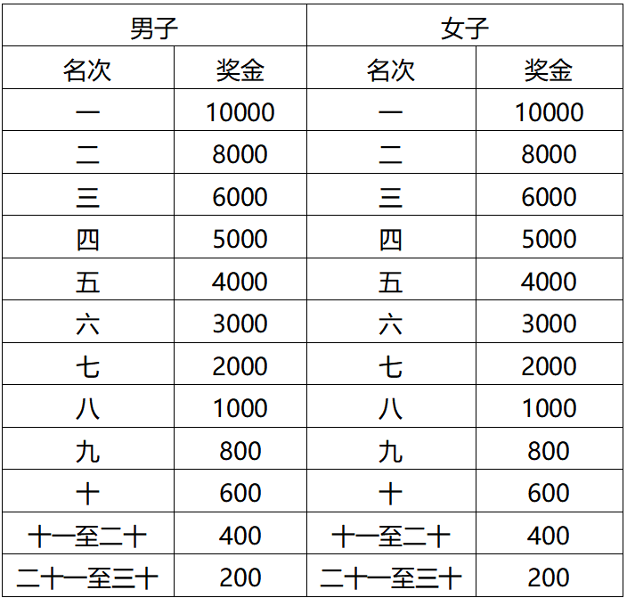 2024科爾沁馬拉松(賽事規(guī)程)（3）
