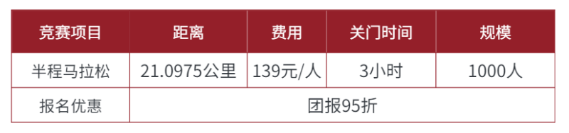2024福山大櫻桃半程馬拉松(賽事規(guī)程) 2024福山大櫻桃半程馬拉松(賽事規(guī)程)
