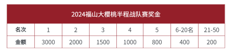 2024福山大櫻桃半程馬拉松(賽事規(guī)程)(3) 2024福山大櫻桃半程馬拉松(賽事規(guī)程)(3)