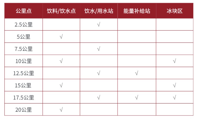 2024福山大櫻桃半程馬拉松(賽事規(guī)程)(5) 2024福山大櫻桃半程馬拉松(賽事規(guī)程)(5)