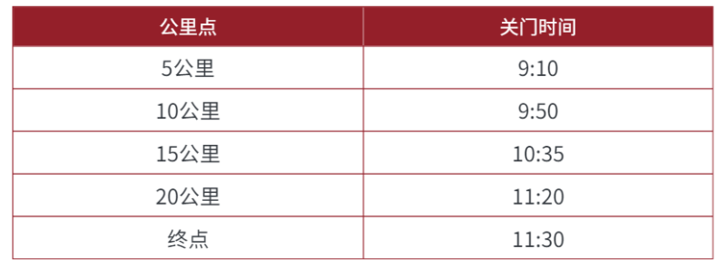 2024福山大櫻桃半程馬拉松(賽事規(guī)程)(4) 2024福山大櫻桃半程馬拉松(賽事規(guī)程)(4)