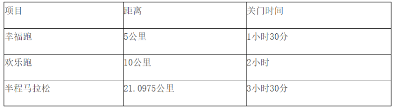 2024長白山森氧馬拉松(賽事規(guī)程)（7）