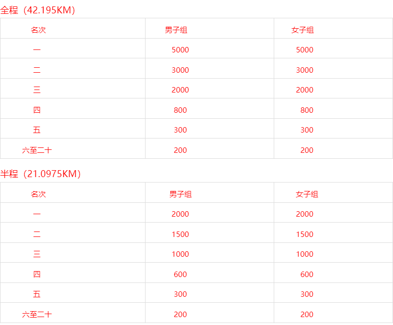 2024中國(guó)吉林邊境馬拉松(賽事規(guī)程)（2）