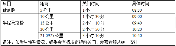 2024臨沭半程馬拉松(賽事規(guī)程)（2）