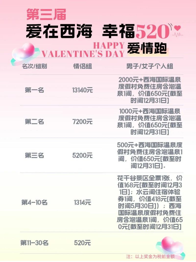 第三屆“愛在西海 幸福520”愛情跑(賽事規(guī)程)（5）