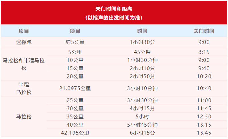 2024吉林市馬拉松(賽事規(guī)程)（2）